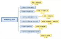 廣州華附系包括哪些學(xué)校，之間有什么區(qū)別？