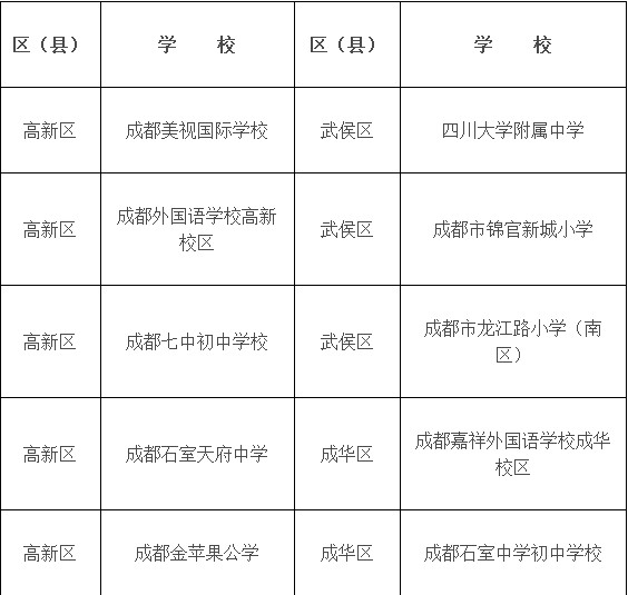 2018成都小升初禁令：不準提前招生，不準憑證招生