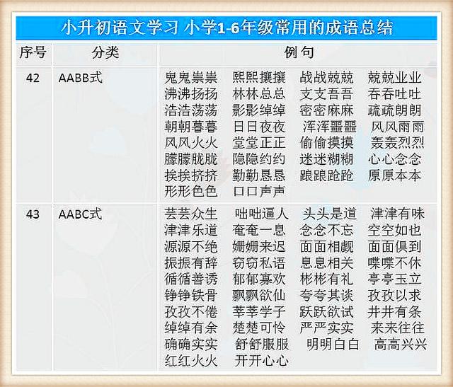 小升初語文考試常考的成語匯總（1-6年級常用成語總結(jié)）