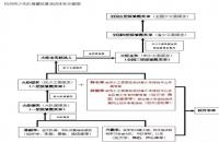 2018年小升初哪些證書可以加分