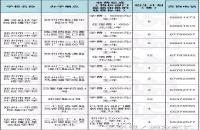 2018鄭州民辦初中學(xué)校收費標(biāo)準（鄭州最貴的初中學(xué)校排名）