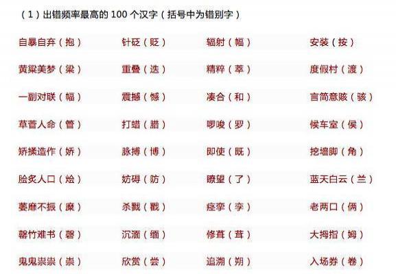 小升初語文最容易錯的100個字和100個成語