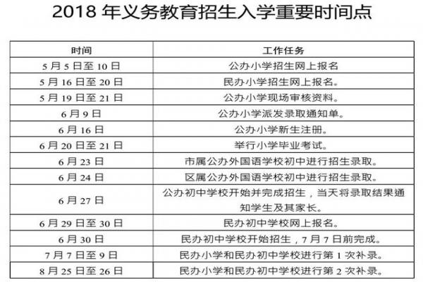 2018年廣州小升初招生考試時間安排表