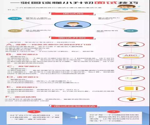 2018小升初面試技巧方法大揭秘