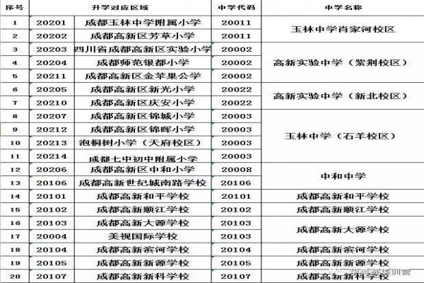 成都小升初劃片一覽表