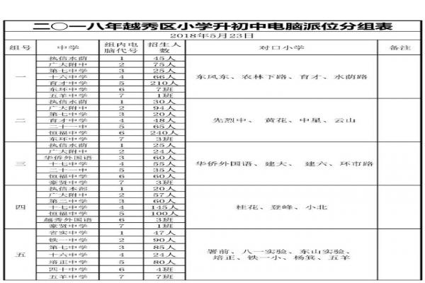 2018越秀區(qū)小升初電腦派位表