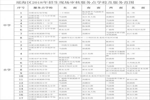 2018年合肥包河區(qū)、瑤海區(qū)隨遷子女和租房人員子女入學(xué)注意事項(xiàng)