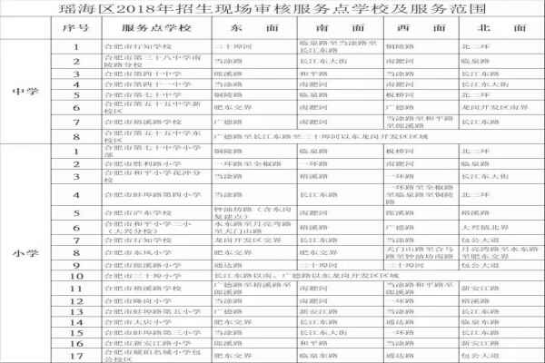 2018瑤海區(qū)外區(qū)回本區(qū)小升初入學(xué)政策及隨遷子女入學(xué)政策