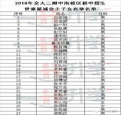 2018小升初交大二附中南校區(qū)未被搖中可直升業(yè)主子女名單公示！