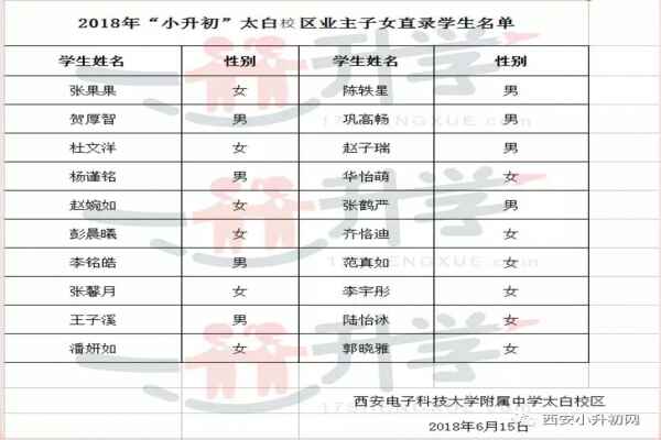 2018小升初西電附中太白校區(qū)未被搖中可直升業(yè)主子女名單公示