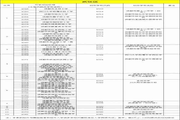 2018成都小升初劃片一覽表