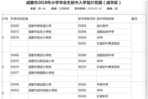 2018年成都小升初劃片范圍公布（2019年參考數(shù)據(jù)）