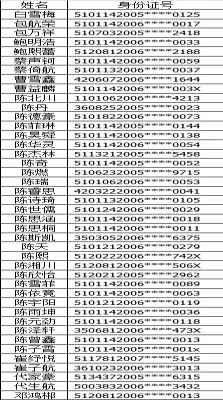 2018新都一中實(shí)驗(yàn)學(xué)校小升初錄取公告（含名單）