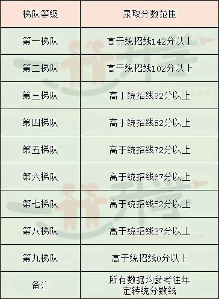 2018西安高中名校錄取分?jǐn)?shù)線（含西安高中學(xué)校排行榜）