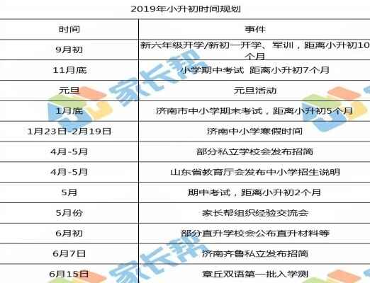 2019小升初：家長應該做好哪些準備？