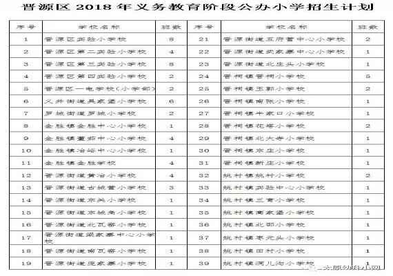 2018晉源區(qū)公辦小學(xué)入學(xué)流程及招生計(jì)劃