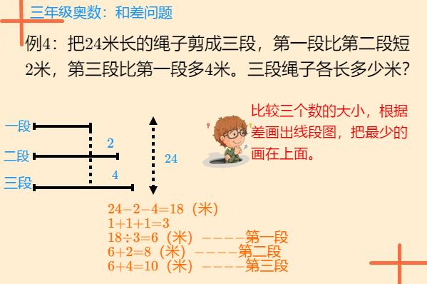 和差問(wèn)題口訣（經(jīng)典應(yīng)用題及答案）