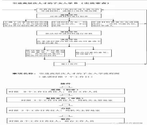 成都高層次人才子女可以擇校進(jìn)入四七九的大搖號(hào)校區(qū)