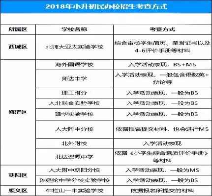 2019北京小升初民辦校報名就能上嗎？