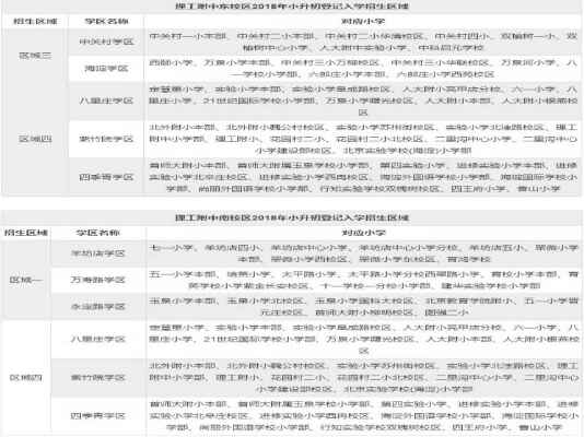 北京理工附中小升初入學途徑、報名方式、登記入學范圍