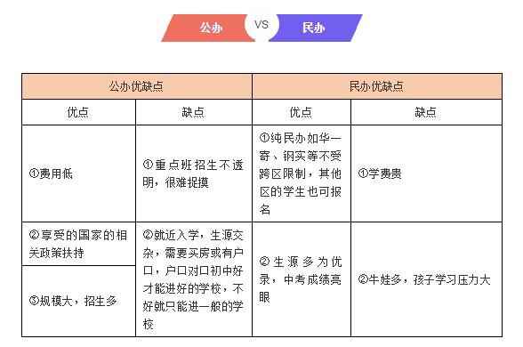 2019小升初擇校有多難？公辦學(xué)校、民辦學(xué)校如何選擇？