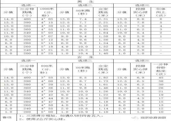 2019年南京中考最新體育辦法：使用全套體育測(cè)試電子設(shè)備