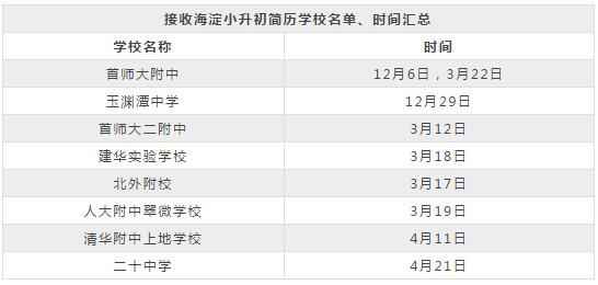 2019年海淀區(qū)小升初什么時(shí)候開(kāi)始投遞簡(jiǎn)歷？