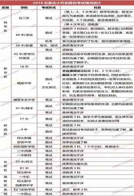 2019石家莊小升初考試形式有哪些？哪些學(xué)校需要面試？