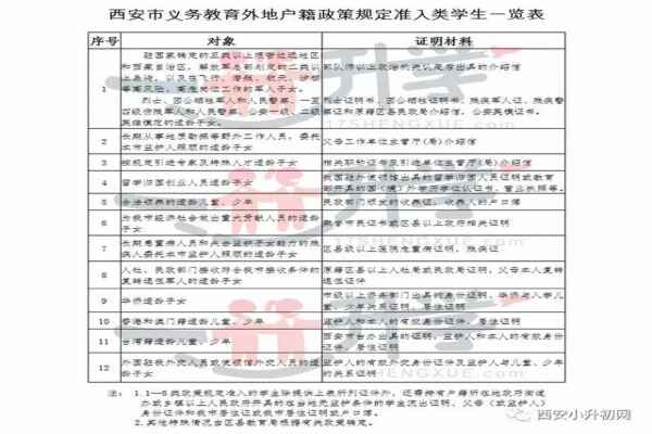 在西安戶籍、學(xué)籍對(duì)小升初、中高考影響有多大？