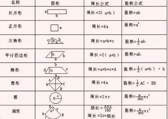 小學(xué)數(shù)學(xué)圖形求陰影面積解題技巧揭秘