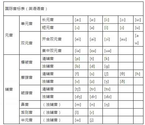 小學(xué)英語(yǔ)音標(biāo)發(fā)音技巧詳解