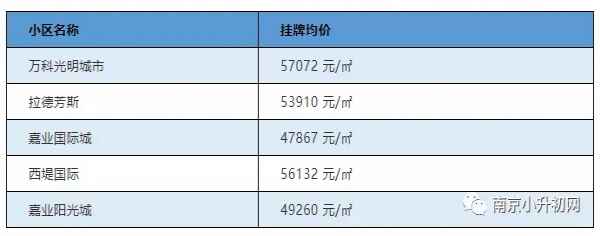 2019南京新城初中小升初攻略（招生計(jì)劃、生源、學(xué)區(qū)等）