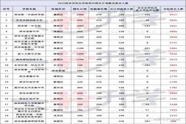 西安小升初最熱門初中學(xué)校排行榜