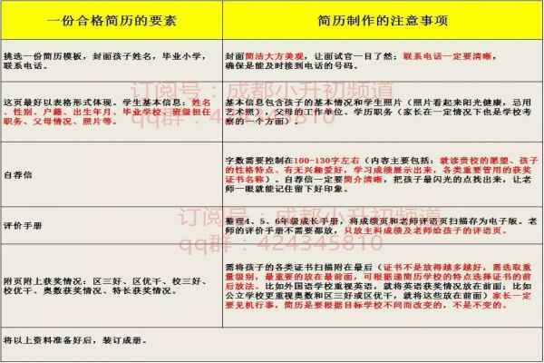 2019小升初簡(jiǎn)歷制作技巧（含簡(jiǎn)歷投遞方式）