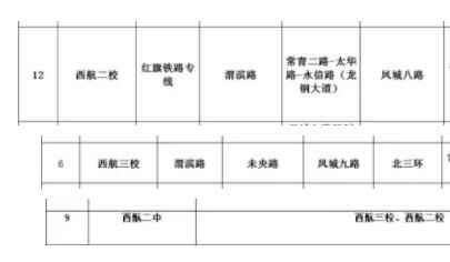 2019西安市西航二中小升初攻略