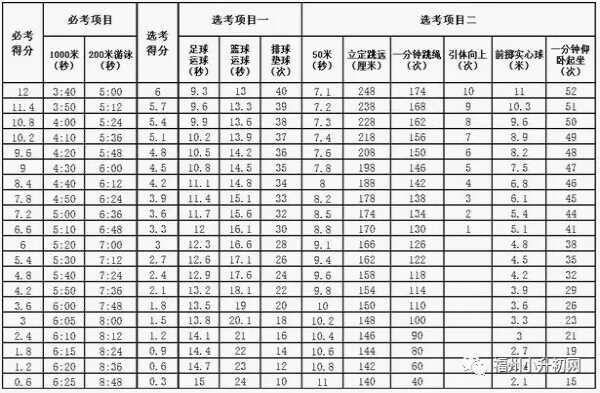 2019年福州中考體育方案（考試項(xiàng)目+評分標(biāo)準(zhǔn)+免考緩考）