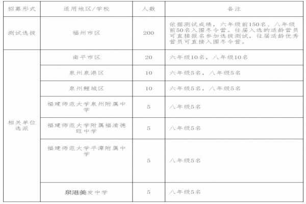 2019德旺杯（原河仁杯）冬令營報名時間+報名方式+報名條件