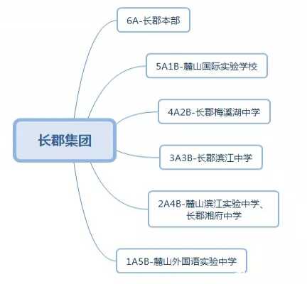 2019屆新版：長沙四大集團(tuán)初中生的中考出路