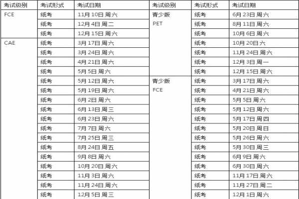 2019年KET/PET/FCE全部考試具體時間一覽表