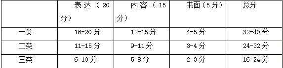 2019六年級上冊語文期末考試試卷及答案（五四制）