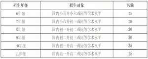 2019深圳市博納學(xué)校招生簡章（報名時間、方式+招生流程+收費(fèi)標(biāo)準(zhǔn)）