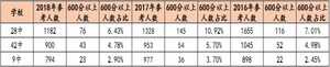 石家莊28中、42中、9中哪個學校更好？（含中考成績、學費對比）