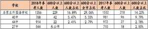 石家莊40中、求實中學、44中、27中哪個學校最好？（數(shù)據(jù)對比）