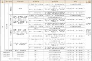 2019年深圳藝術(shù)學(xué)校招生簡章（含收費(fèi)標(biāo)準(zhǔn)、報考條件）