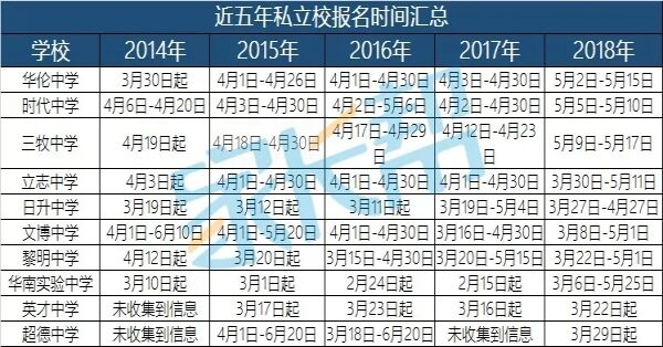 2019福州小升初民辦學校招生時間重要參考