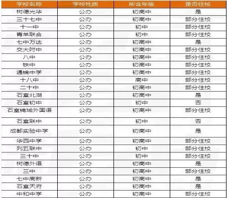 2019成都哪些公立初中可以住校？