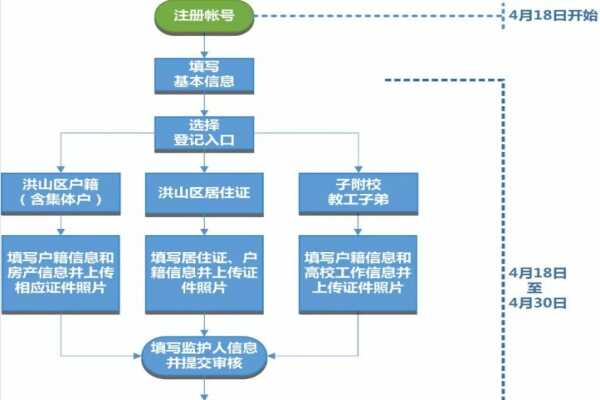 2019武漢市洪山區(qū)第二小學招生簡章（時間+報名網址）