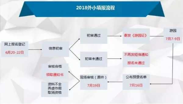 2019武漢外校招生信息（招生方式）