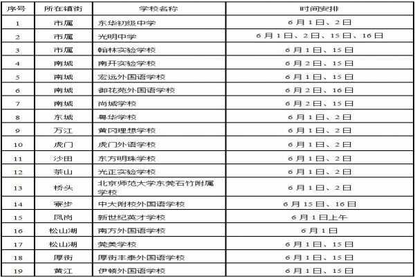 2019廣東東莞民辦學(xué)校小升初面談時(shí)間