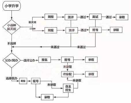 2019太原小升初時學(xué)籍和戶籍不一致怎么辦？